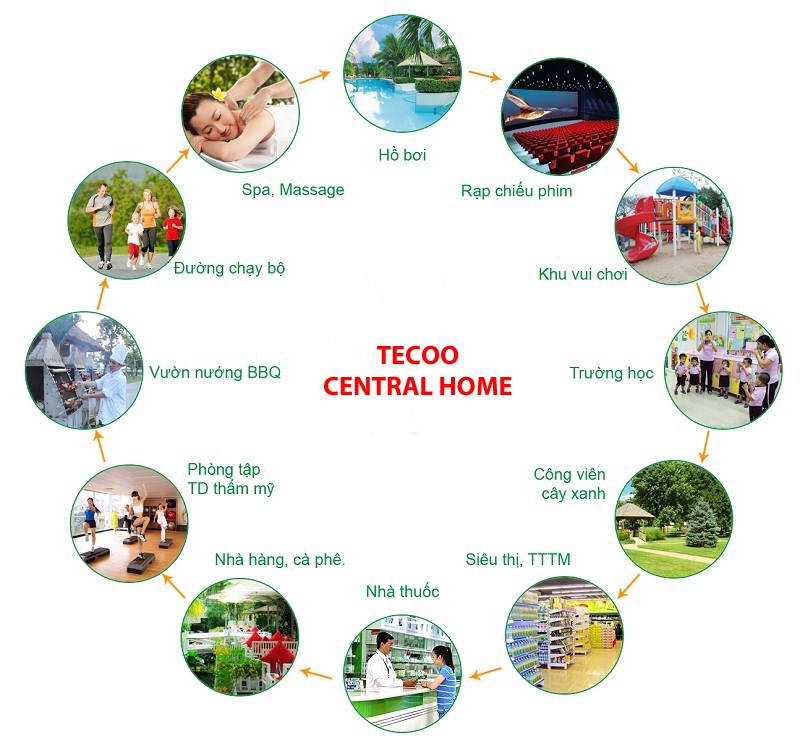 Một Dự án chỉ có 100 căn hộ duy nhất Tecco Central Home ngay chợ Bà Chiểu