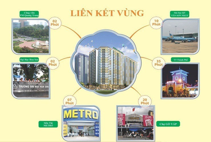 Nhanh Tay Sở Hữu Căn Hộ Hot Nhất Cuối Năm 2015-Lavita Garden