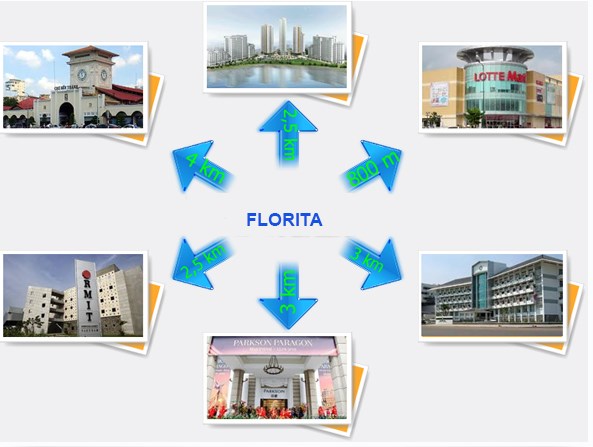 Bán shop house dự án Florita Quận 7 chỉ 2,9 tỷ /căn, vừa ở vừa kinh doanh