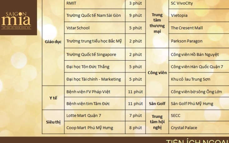 Căn hộ SÀI GÒN MiA tại KDC Trung Sơn LH 0946788007